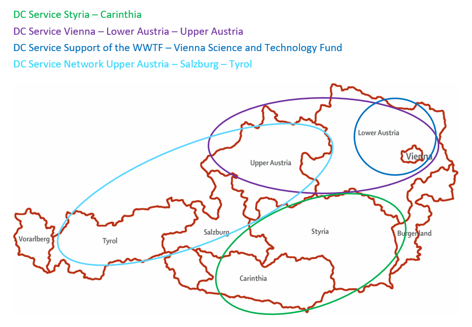 Regional DC networks in Austria